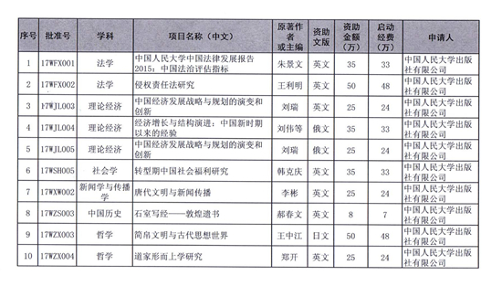 郝春文教授著作獲國家社科基金學術(shù)外譯項目資助